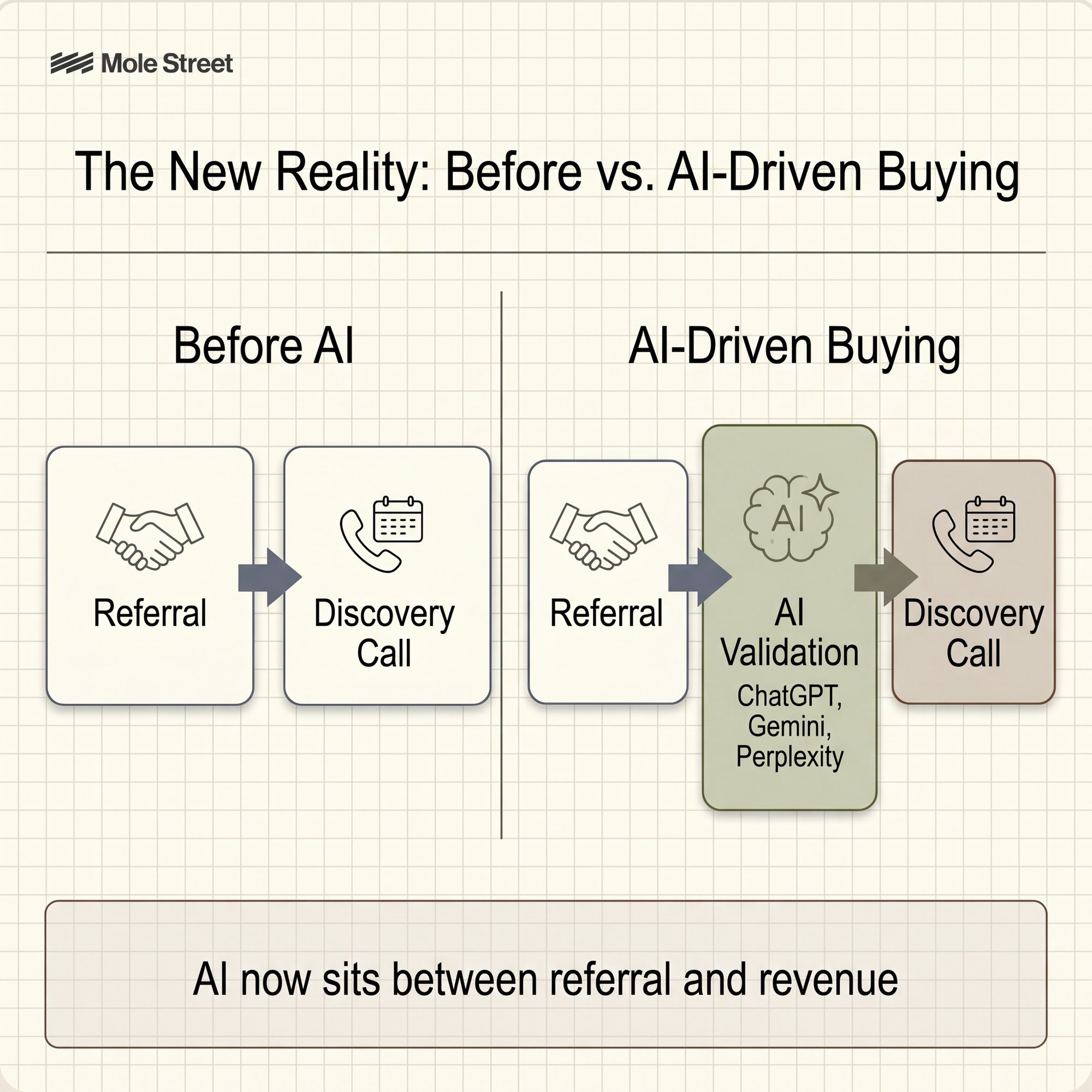 Accounting image Intro