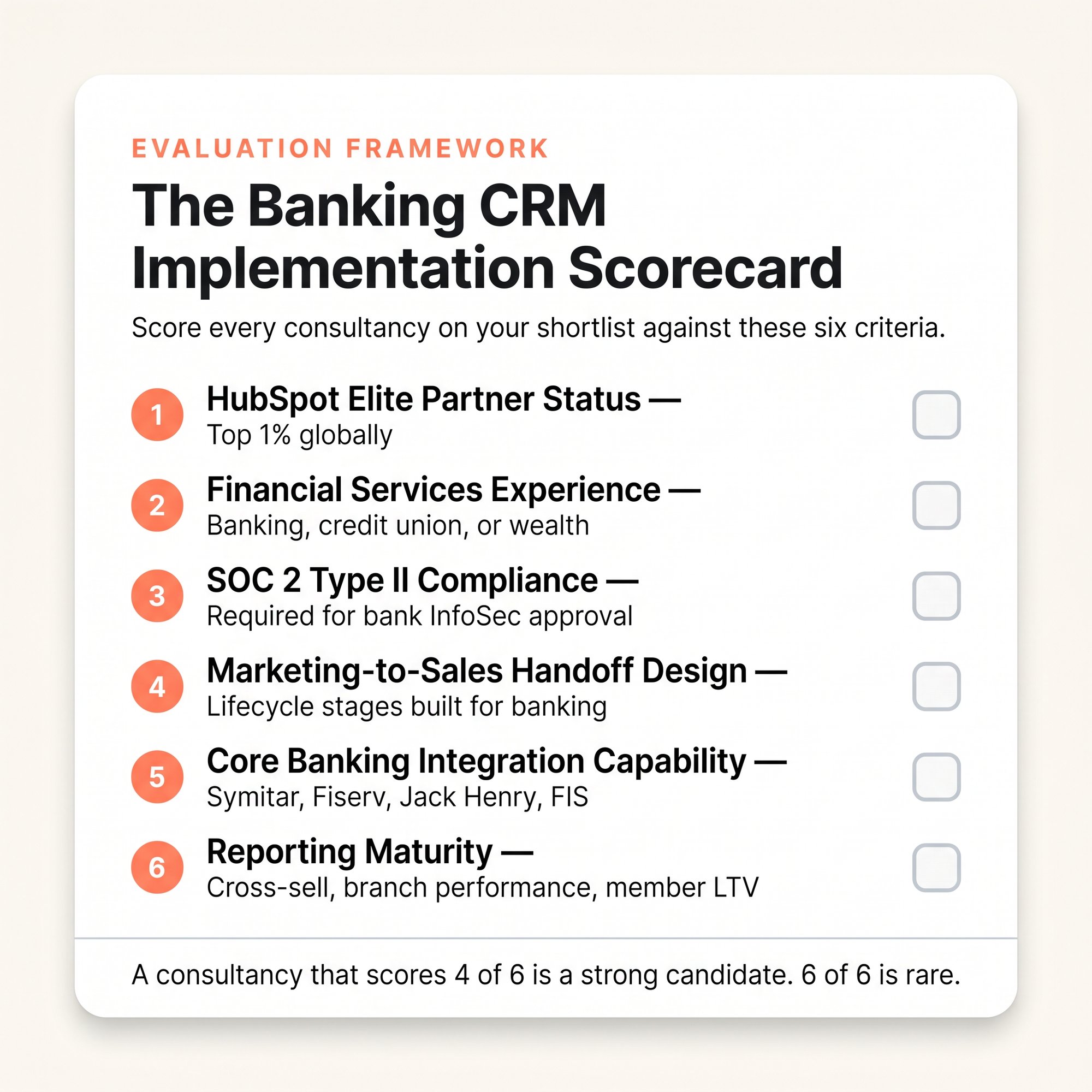 Bank Scorecard