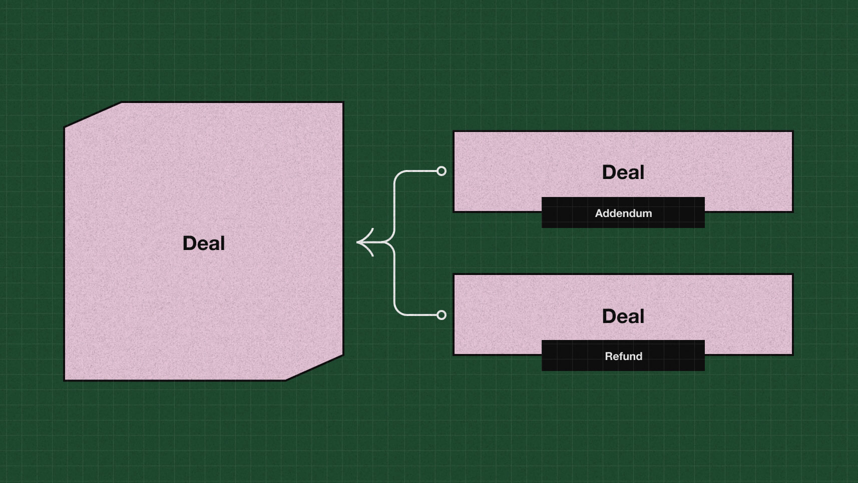 Unlocking the Power of Custom Coded Workflow Actions in HubSpot's ...