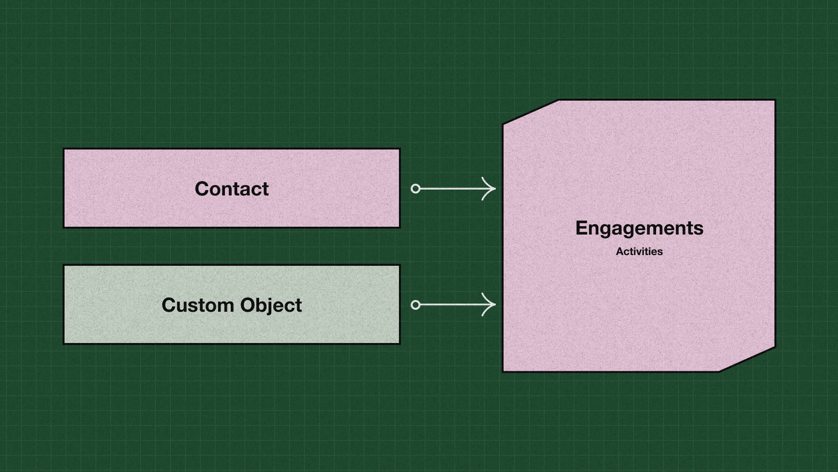 Unlocking the Power of Custom Coded Workflow Actions in HubSpot's ...