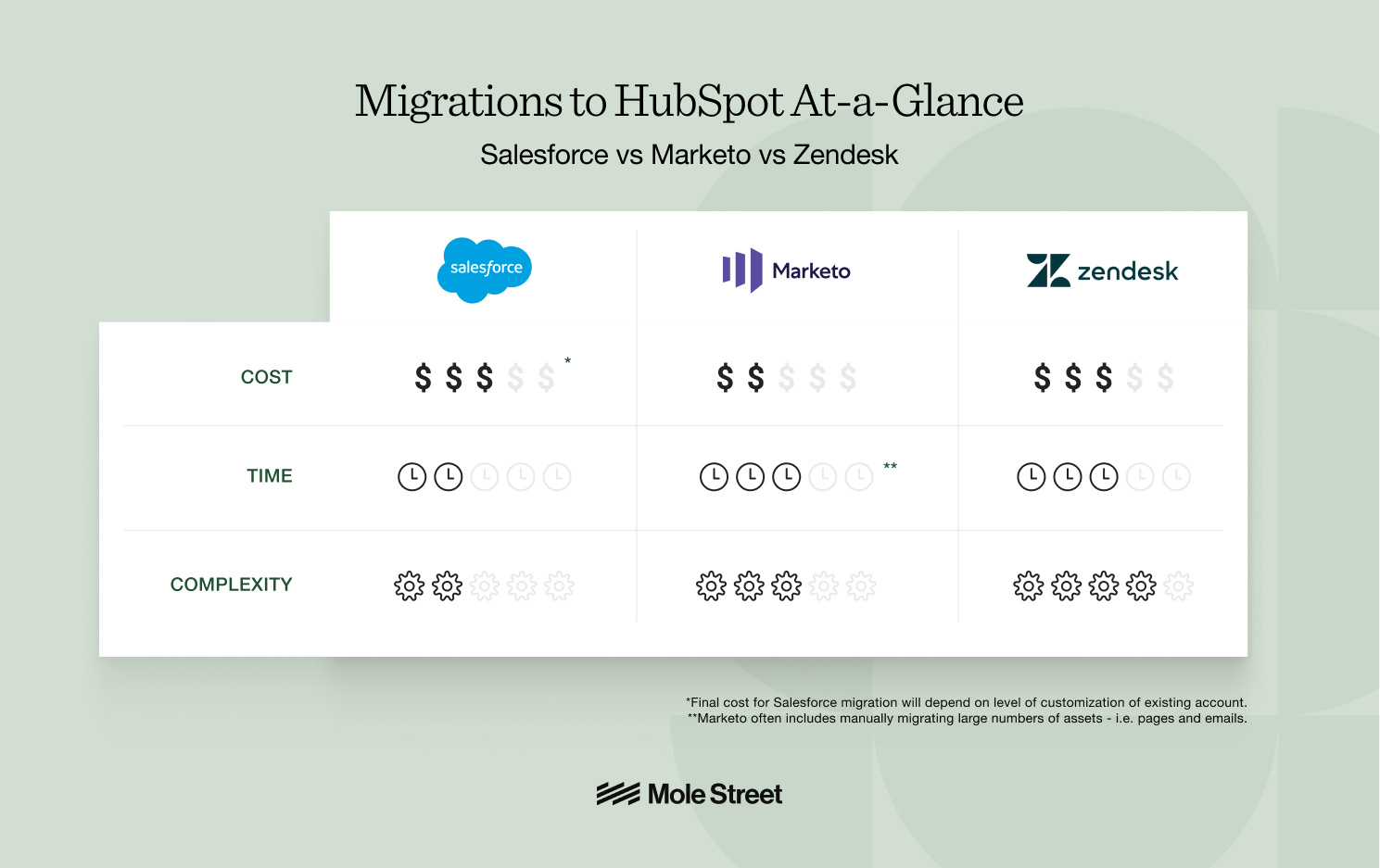 migration-at-a-glance