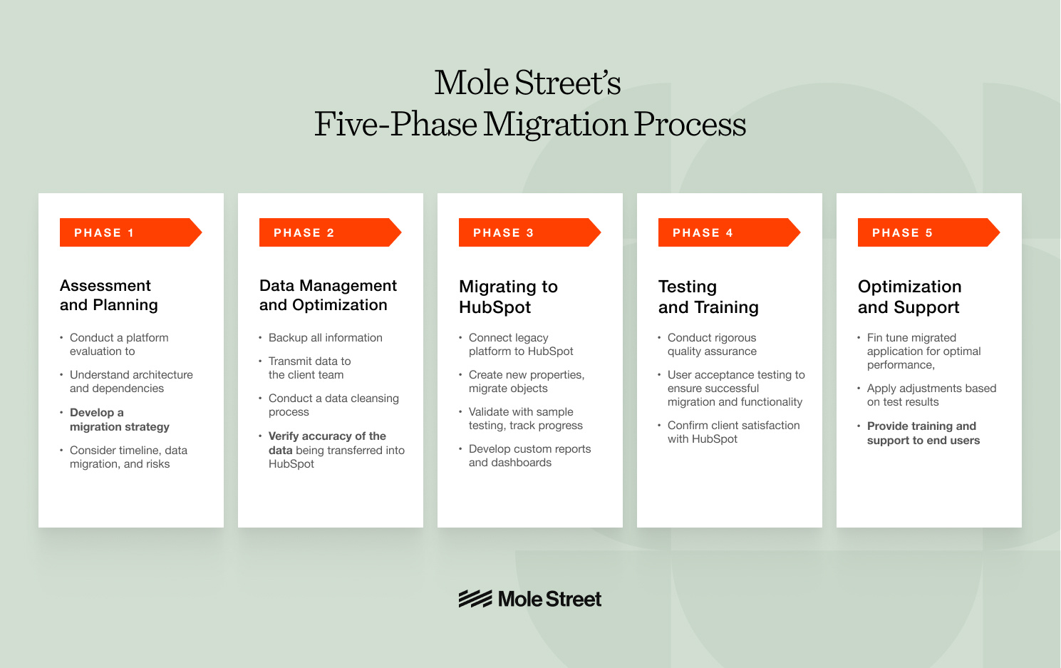 migration-phased-approach