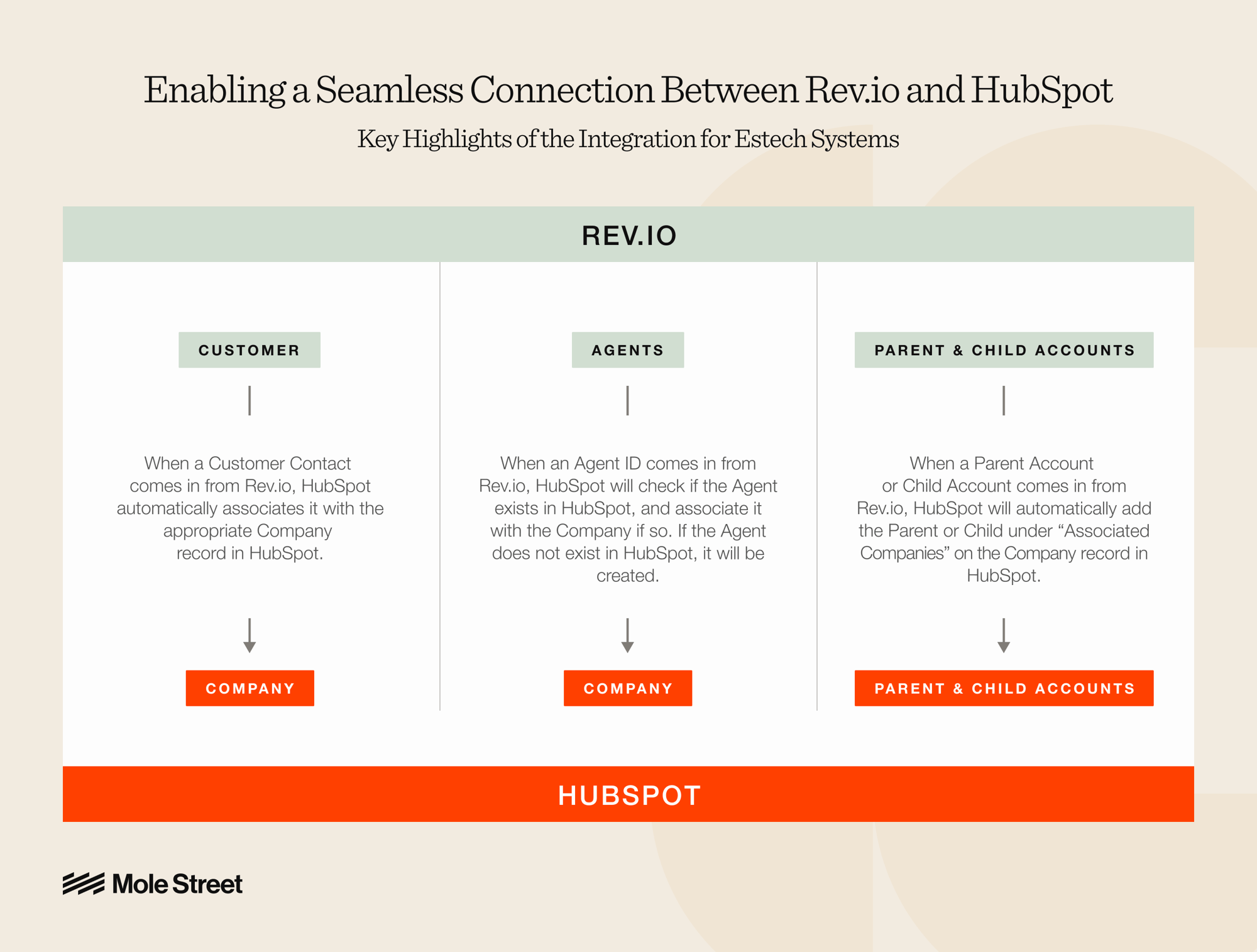 Mole-Street-Website-Case-Study-Estech-1 (1)