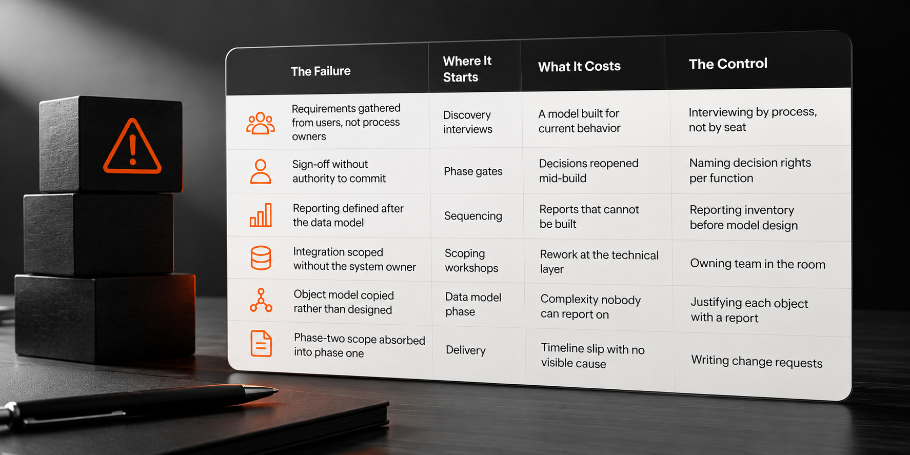 Corporate Failure Controls Infographic