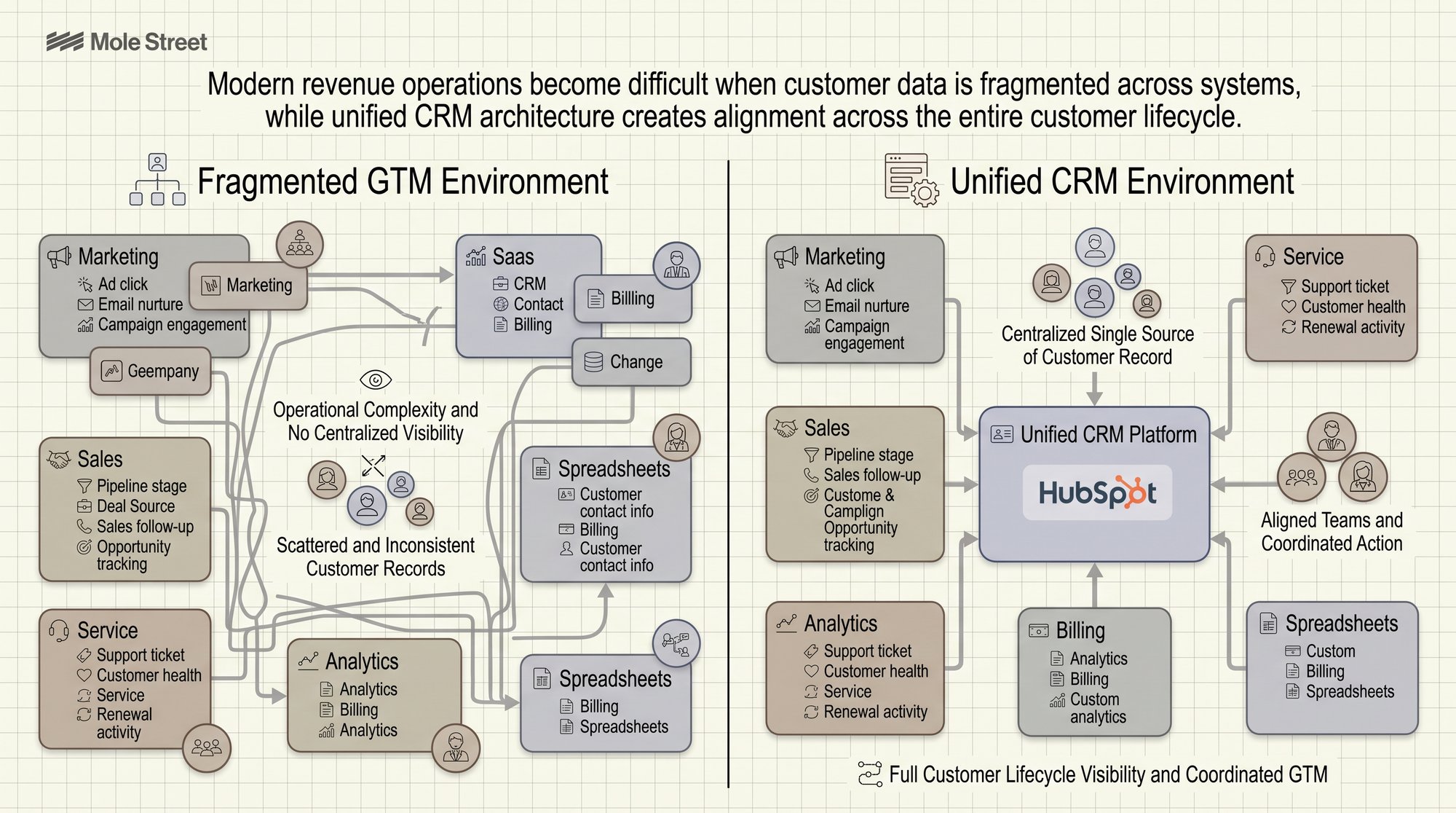 Fragmented tech stack