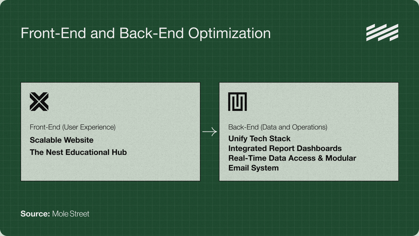 Front-End and Back-End Optimization
