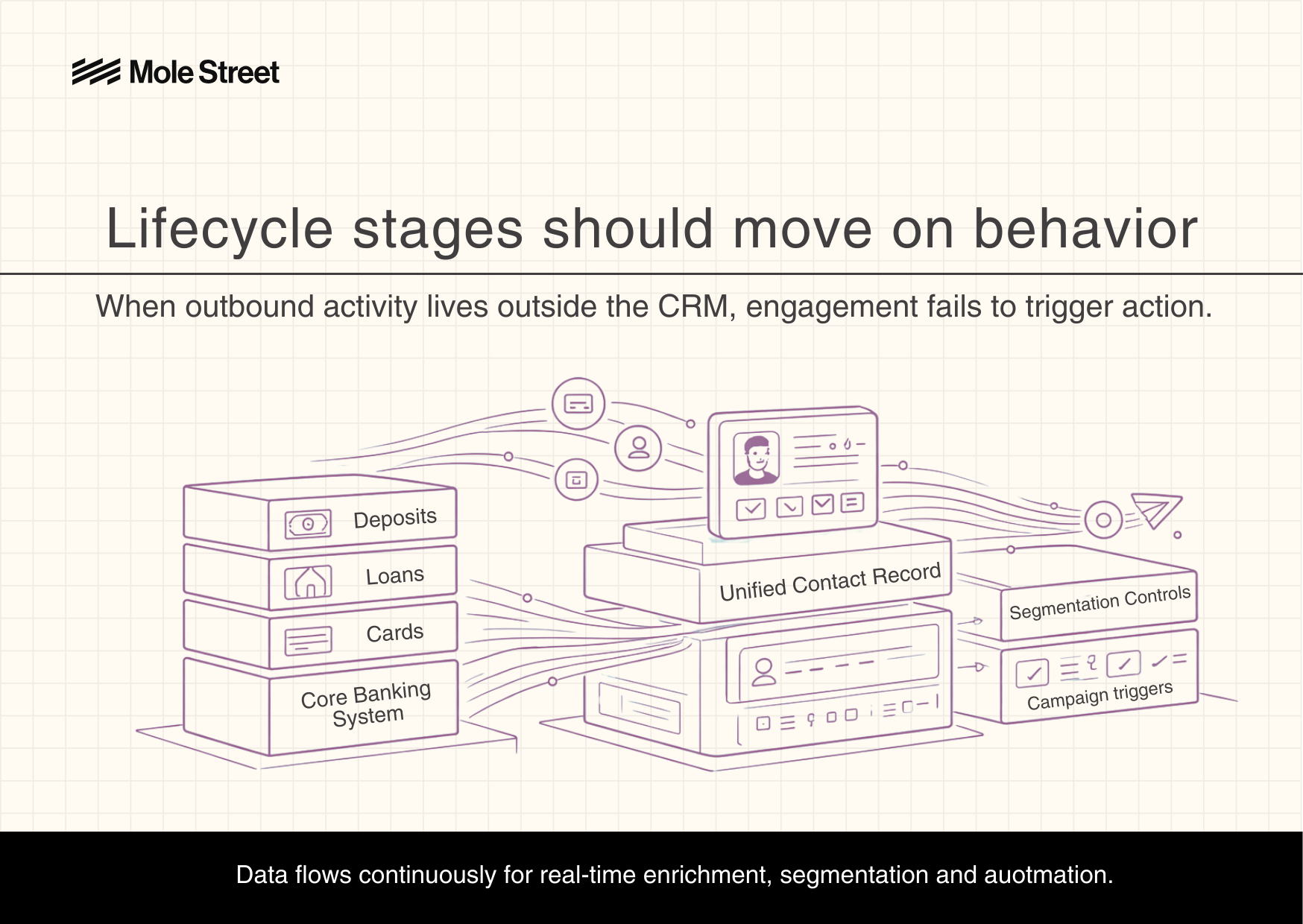 GRAPHICS 5 Ways Top Credit Unions Use Data to Accelerate Growth