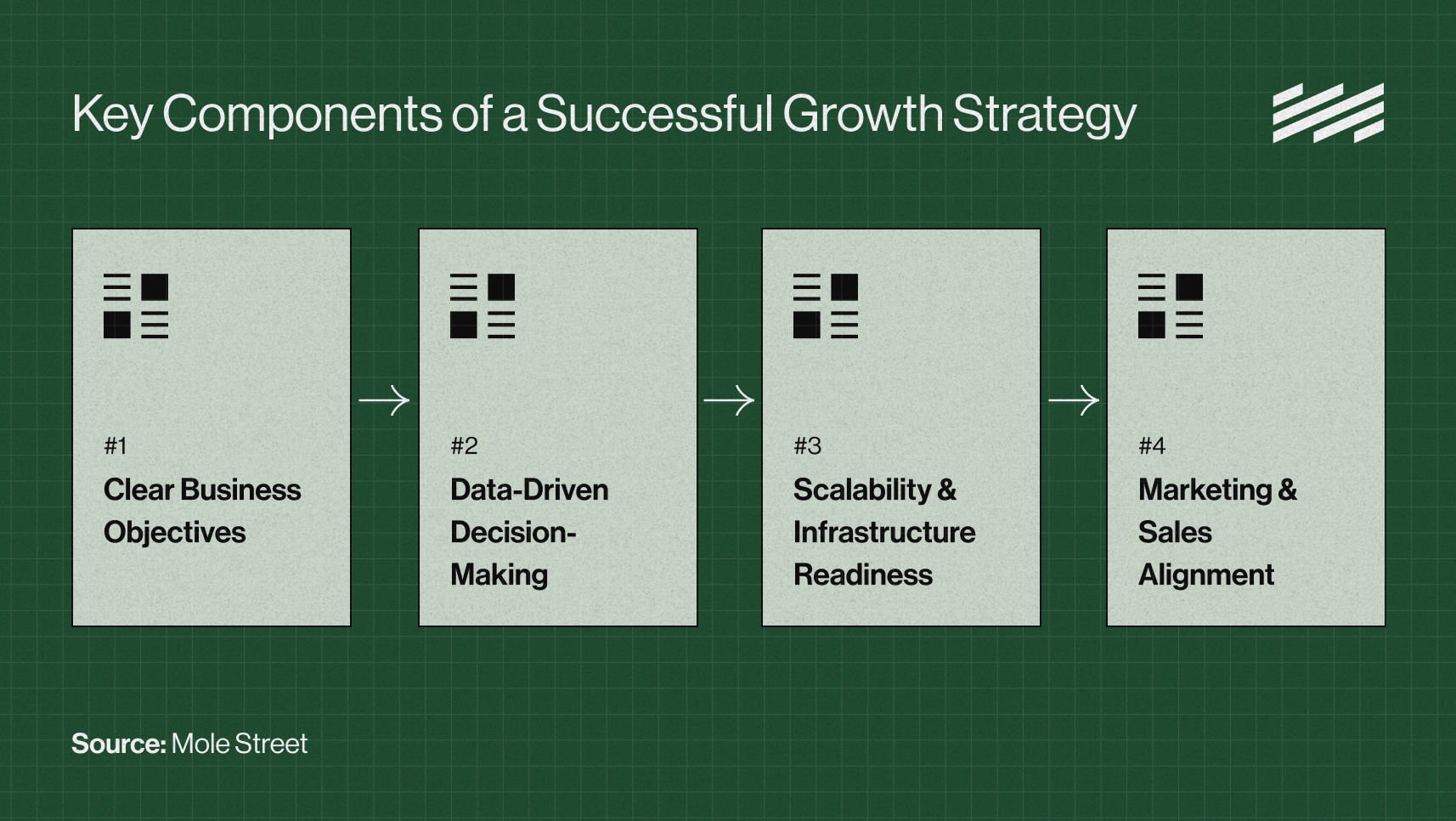 What Is Growth Strategy? A Guide to Strategic Growth in Business
