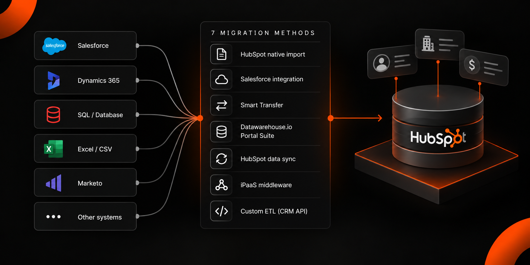 HubSpot Data Migration Flow