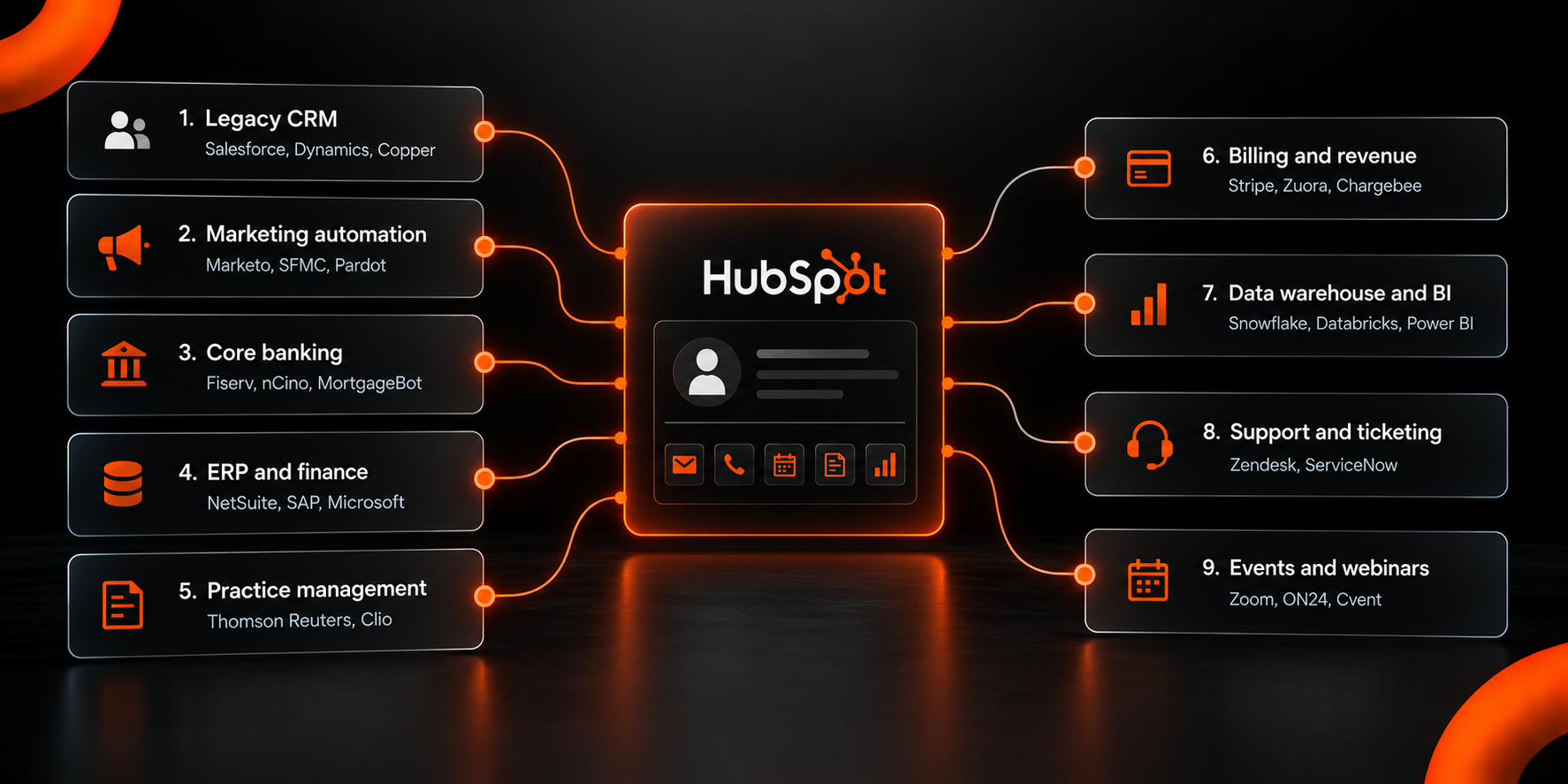 HubSpot Integration Convergence Diagram