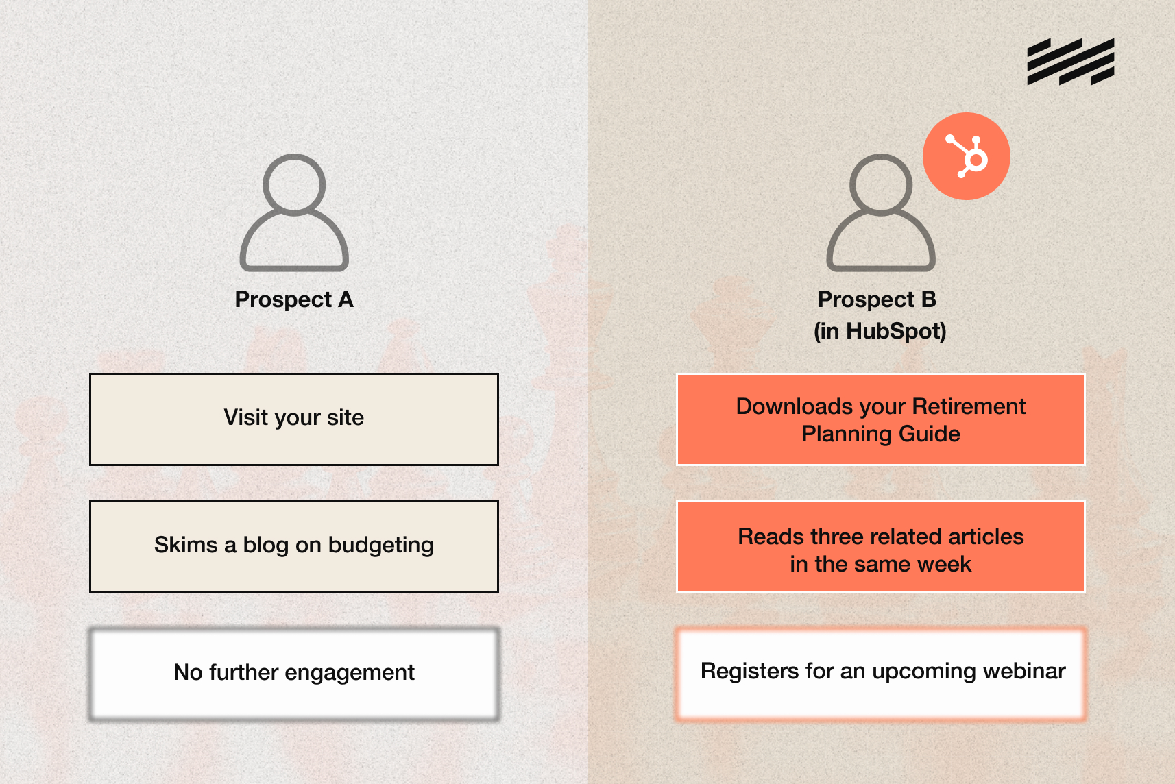 HubSpot Lead Generation Blog_Image1