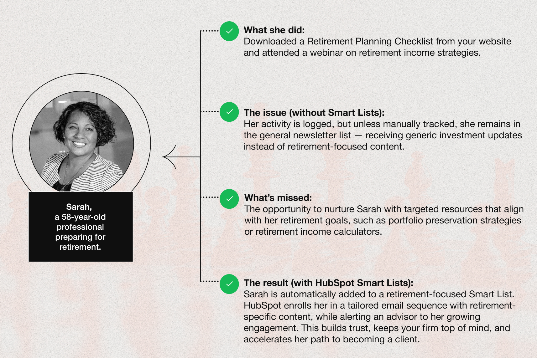 HubSpot Lead Generation Blog_Image4