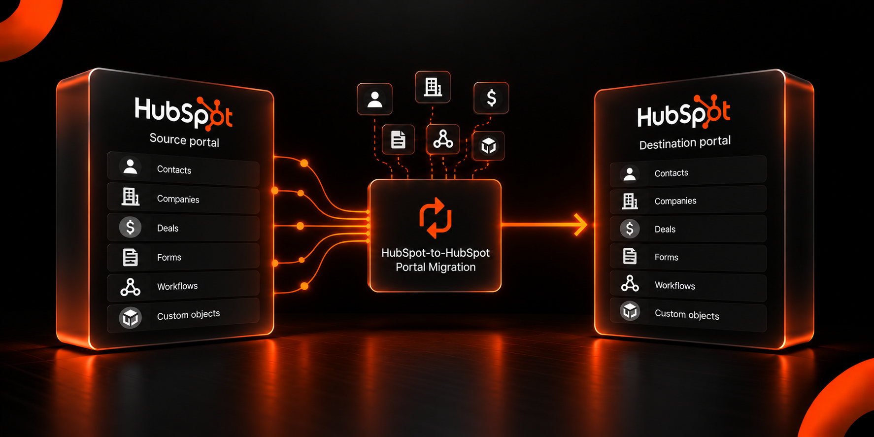 HubSpot Portal Migration Flow