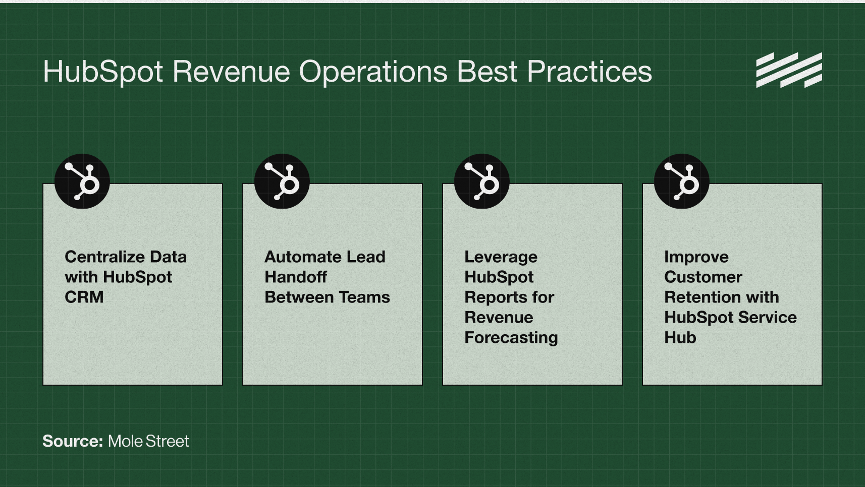 HubSpot Revenue Operations Best Practices