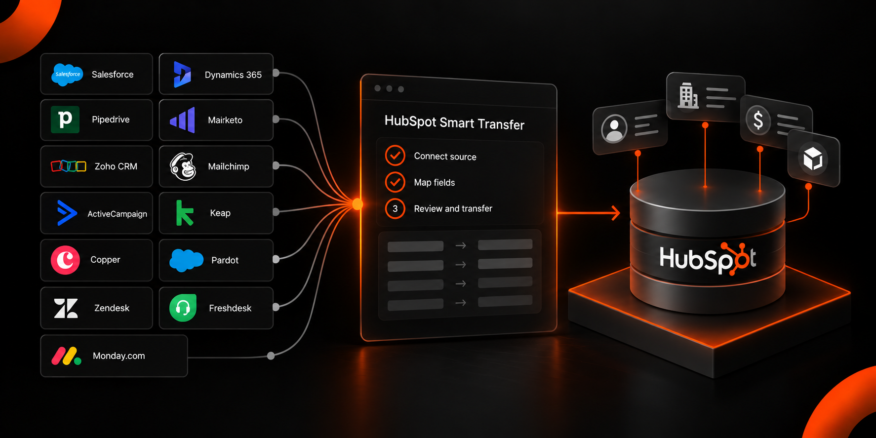 HubSpot Smart Transfer Pipeline