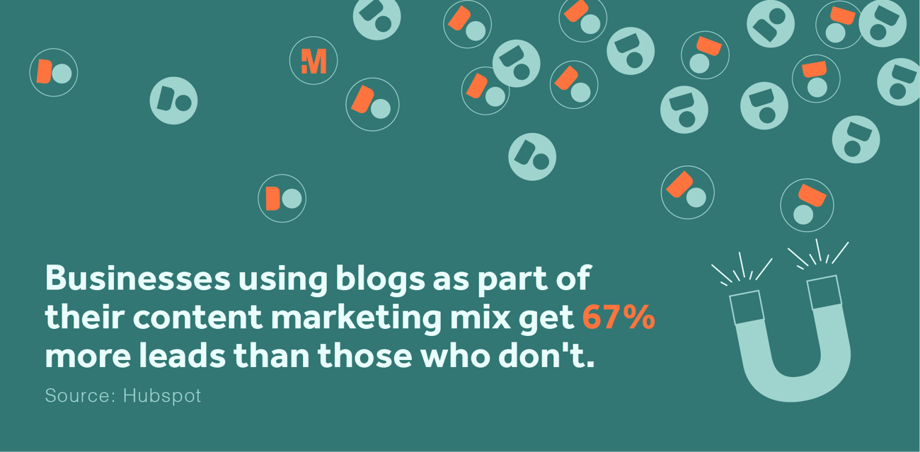 content marketing stat