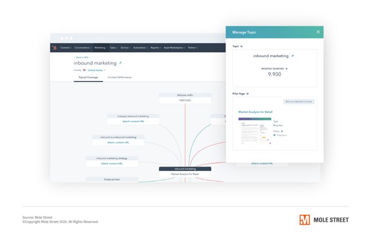 inbound-marketing-hubspot