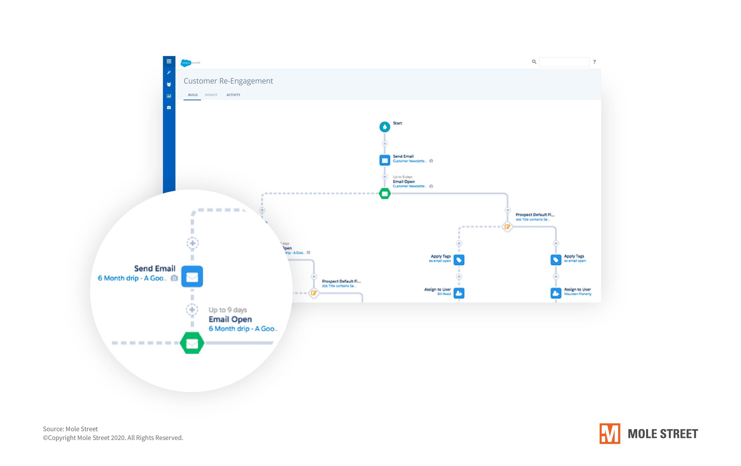 paradot-from-salesforce