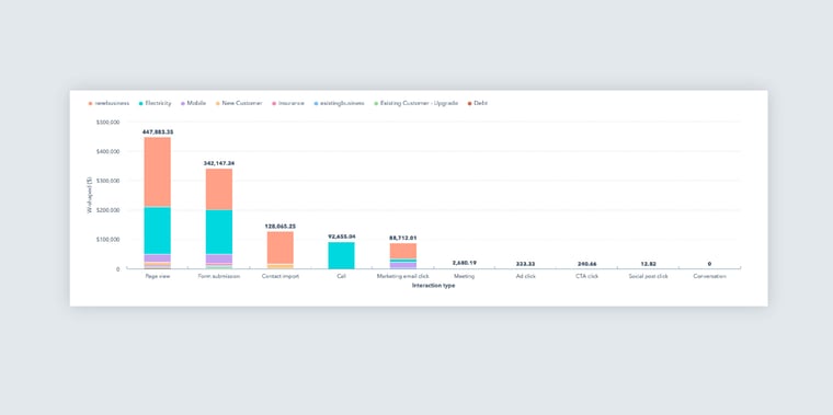 buyers-journey-content