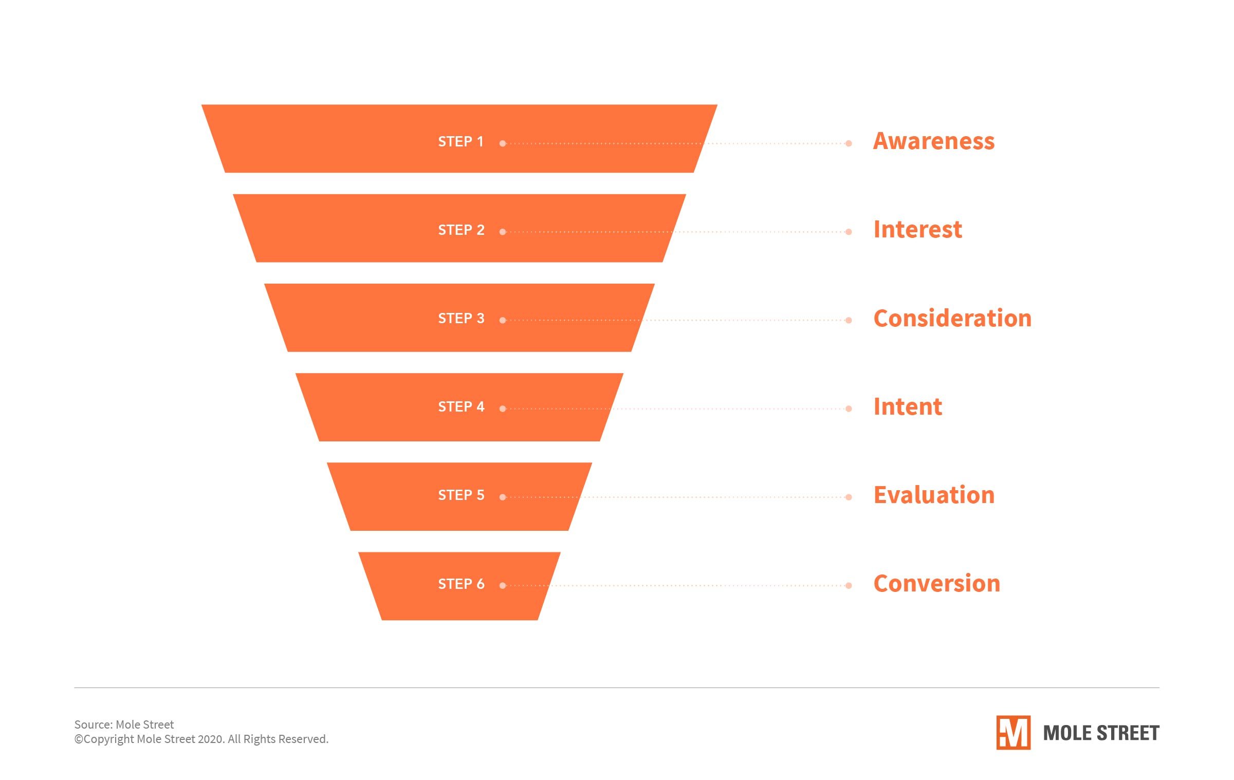 Workflows-Help-Send-Customers-Down-the-Purchase-Funnel-SEPT-IMAGES-3