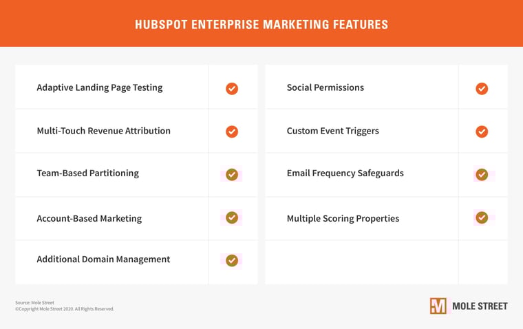 enterprise update