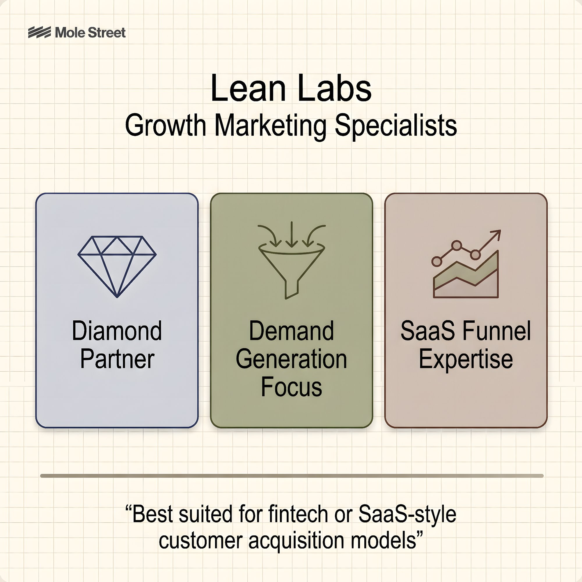 Lean Labs