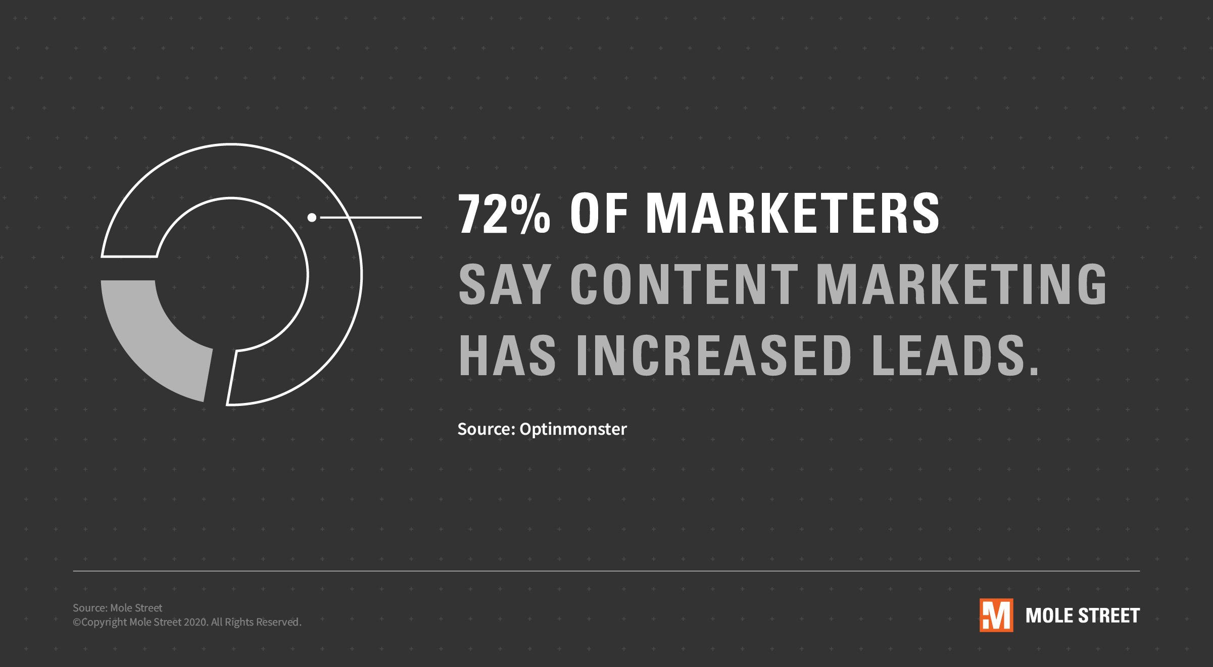 content-marketing-to-increase-leads
