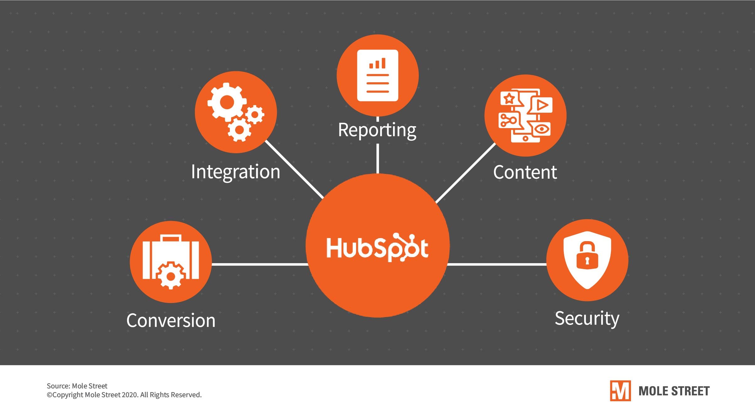 hubspot-integration-security-and-conversion
