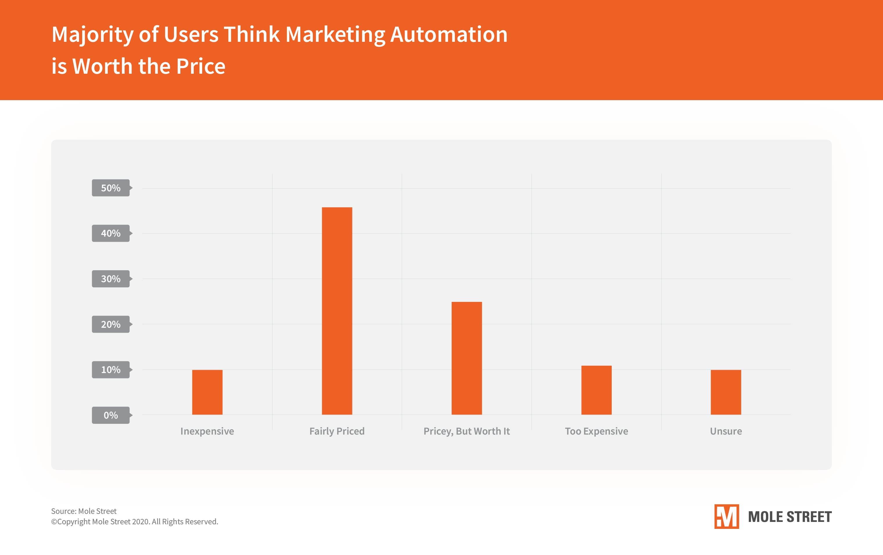 marketing-automation-is-worth-the-price