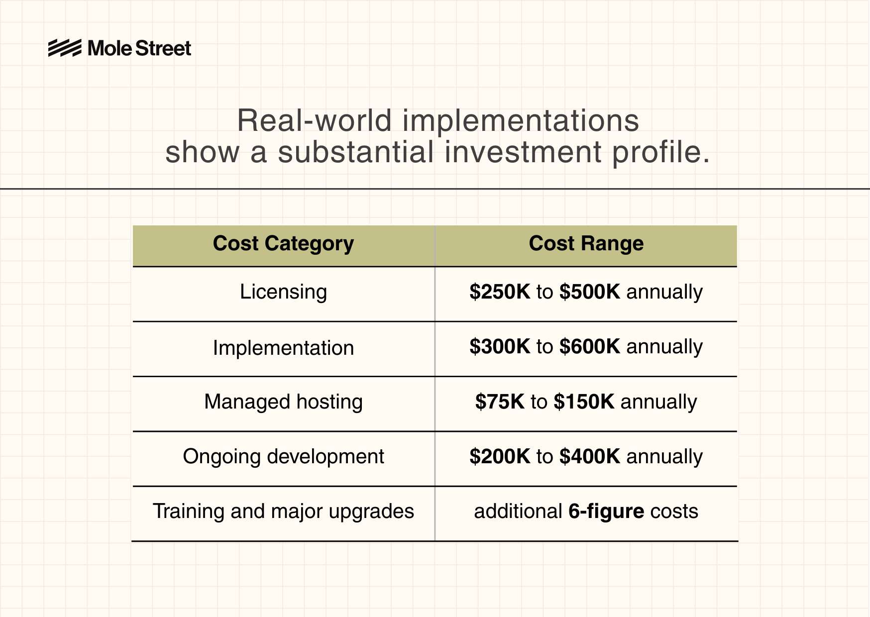 Mole Street Article Graphics - AEM vs. Sitecore vs. HubSpot The 2026 CMS Comparison (1)