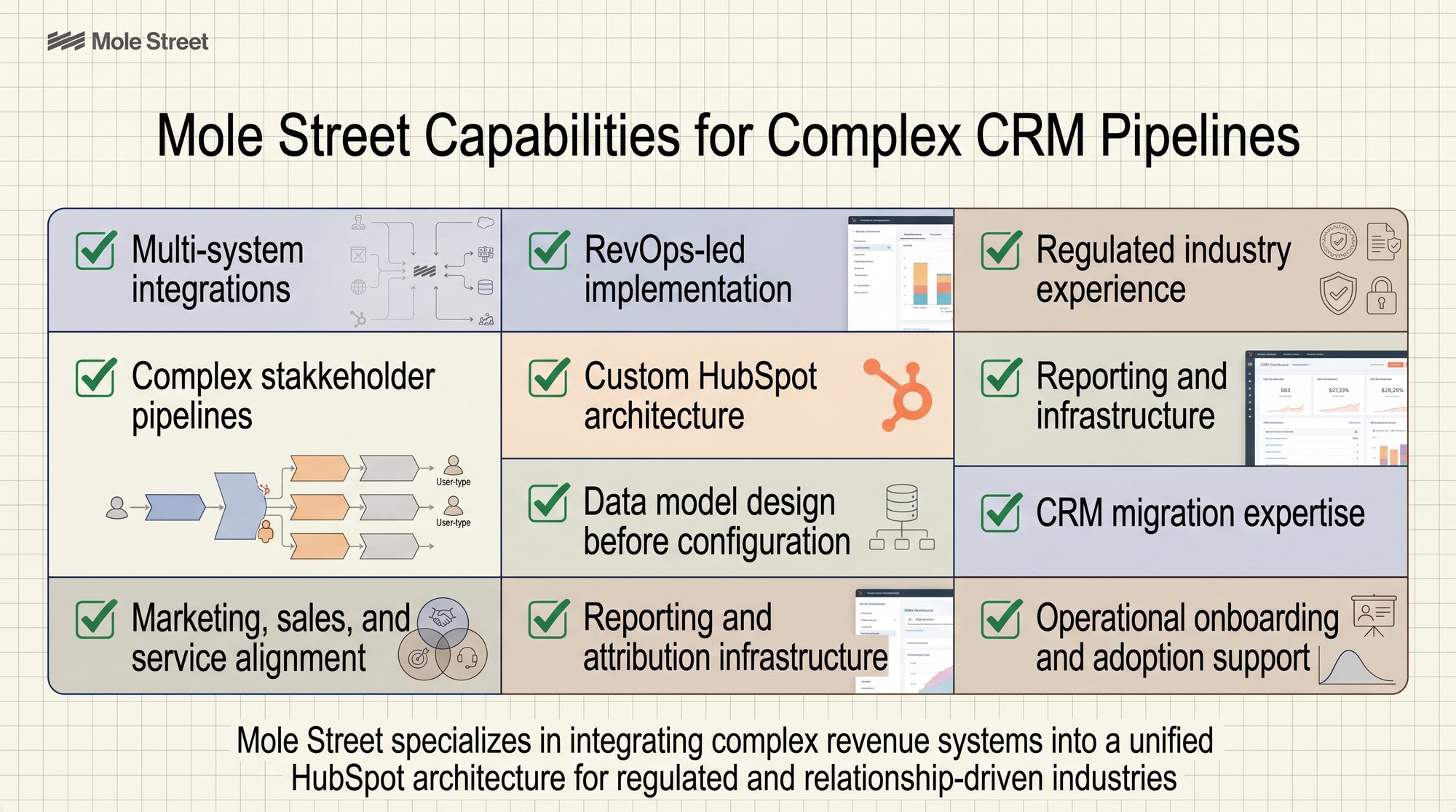 Mole Street CRM capabilities
