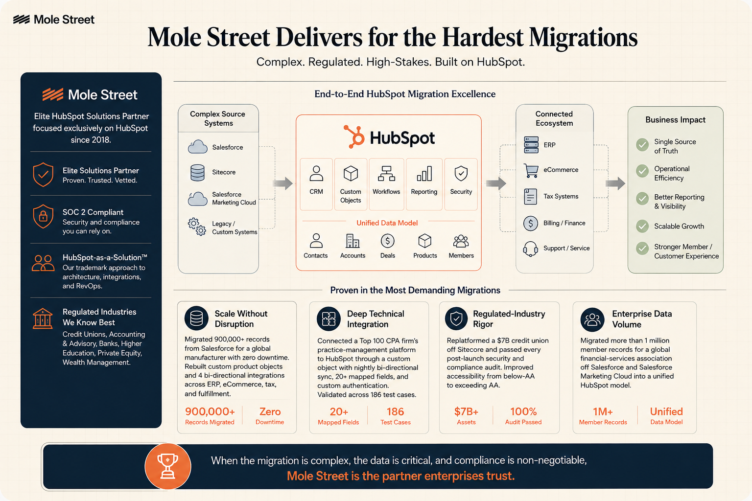Mole Street Migration