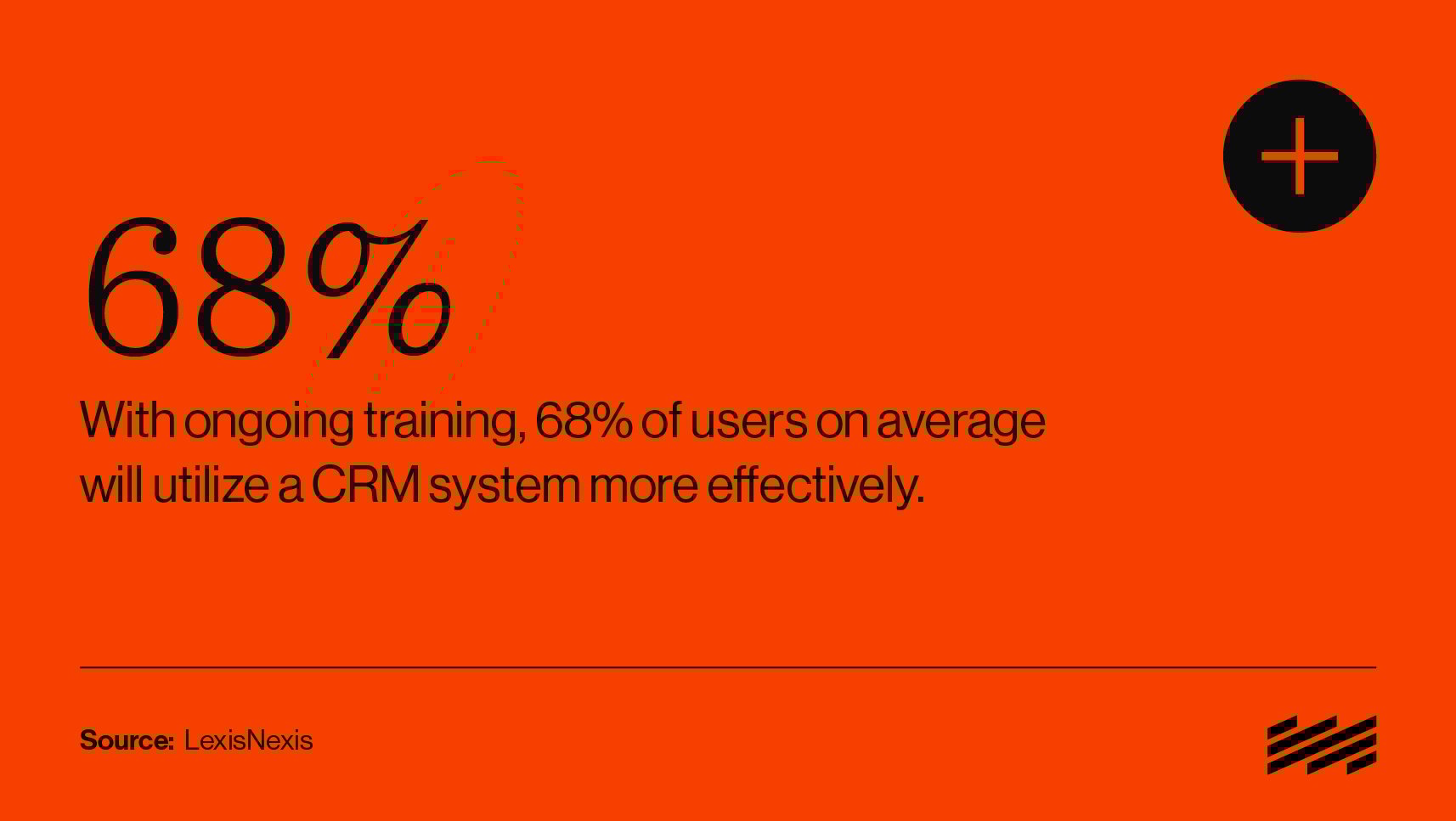 Mole-Street-Blog-CRM-Adoption-10-Best-Practices-IMAGES-5