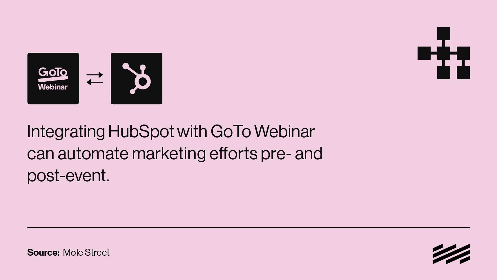Mole-Street-Blog-GoToWebinar-HubSpot-Integration-Upping-Your-Webinar-Game-IMAGES-4