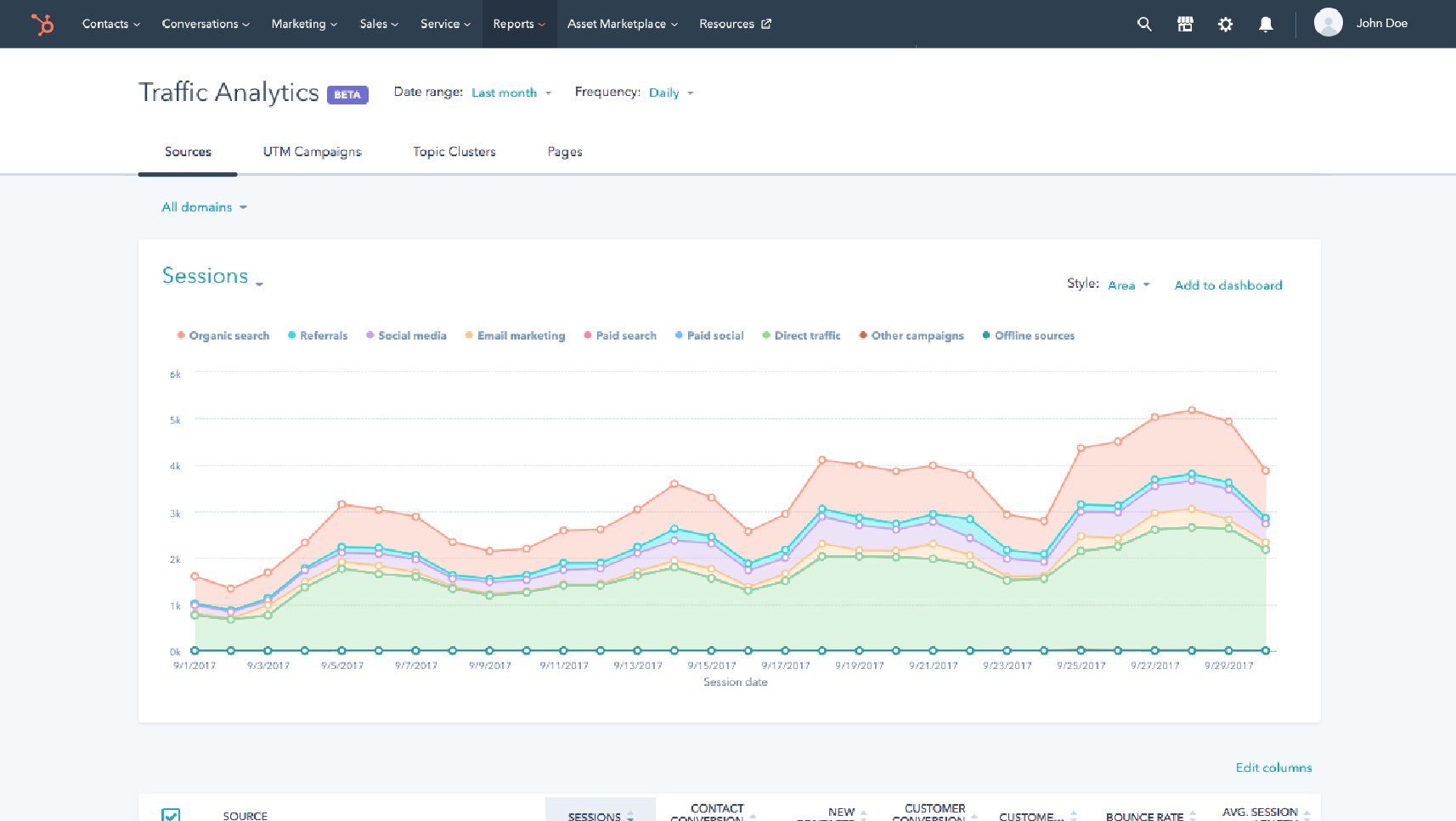 Mole-Street-Blog-HubSpot-vs-WordPress-A-CMS-Comparison-Guide-IMAGES-4