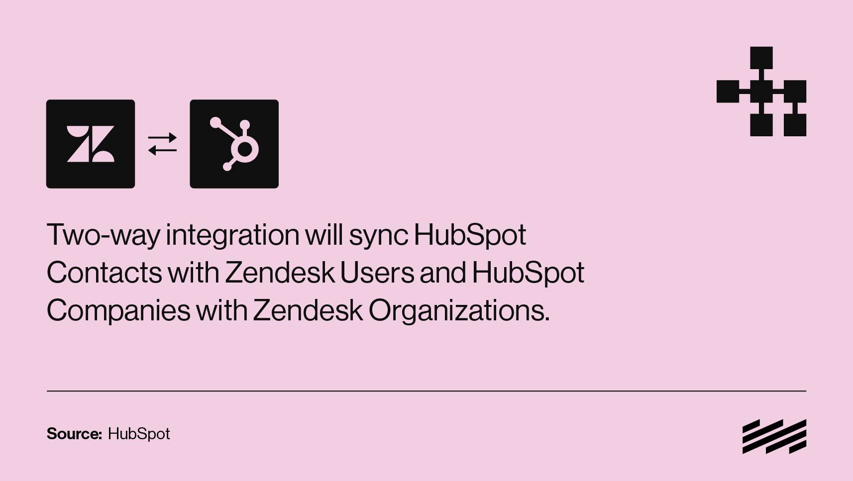 Zendesk HubSpot Integration StepbyStep Setup