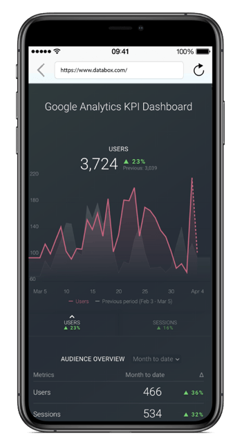 Growth Marketing Growth Marketing