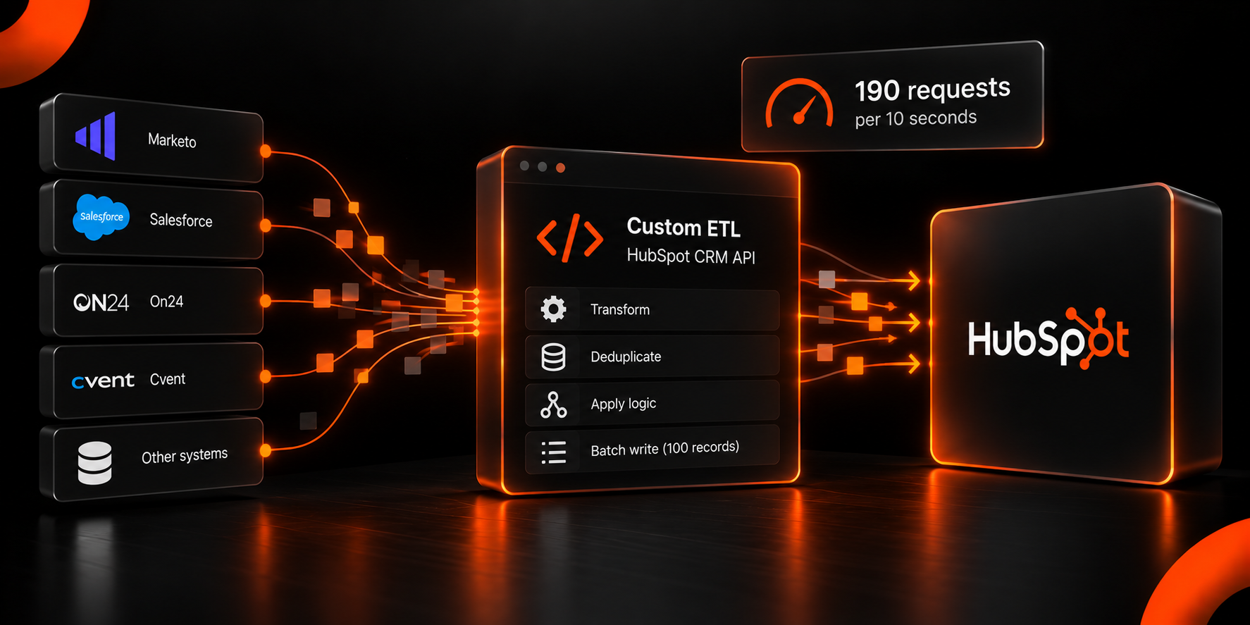 Neon ETL Pipeline to HubSpot
