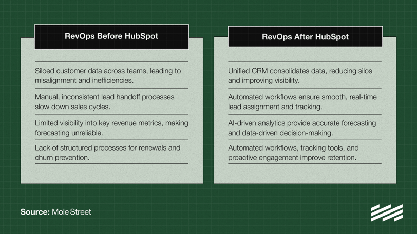 RevOps_HubSpot-1