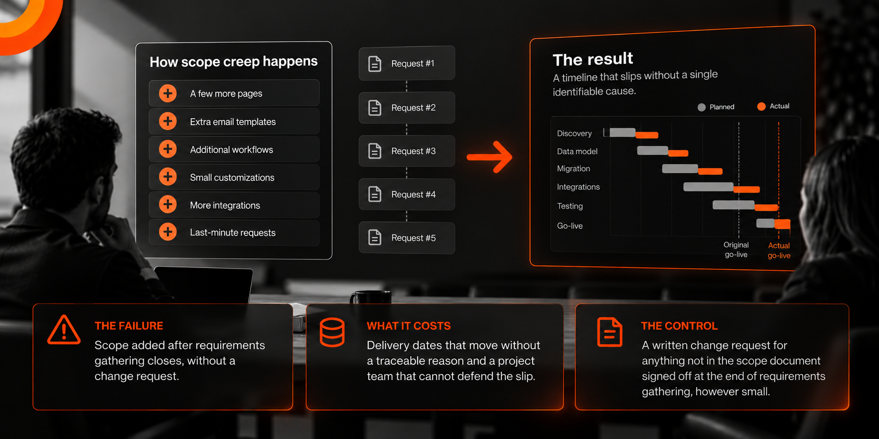 Scope Creep_ From Requests to Slips