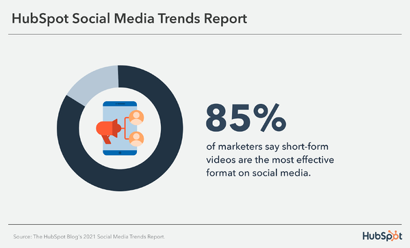 The HubSpot Blog's 2023 Marketing Strategy & Trends Report: Data