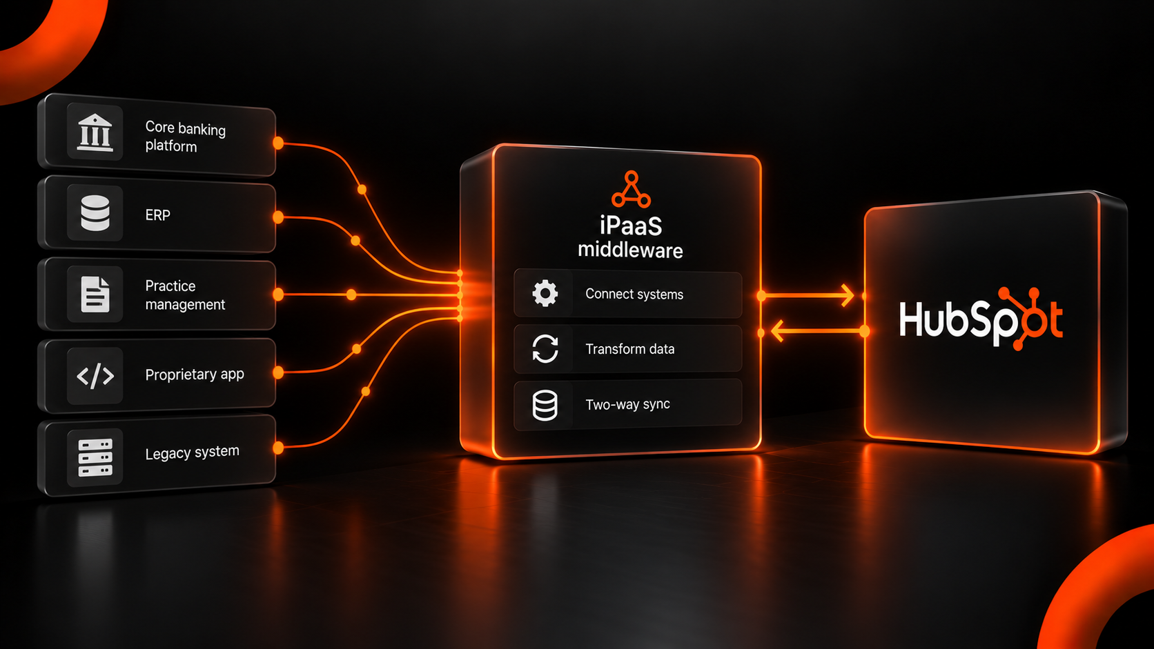 iPaaS Integration Hub Connecting Systems