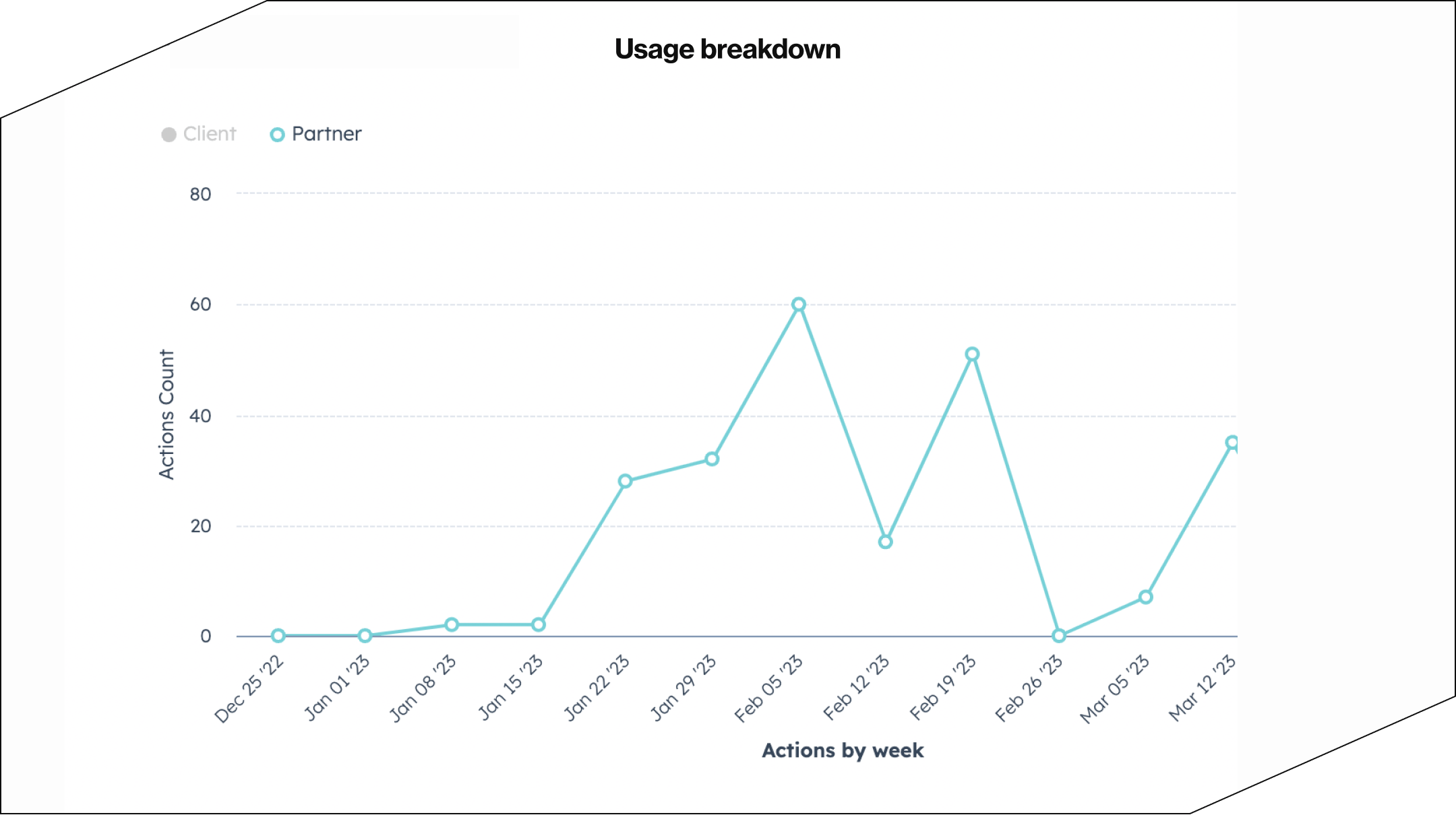 usage-breakdown-graphic 